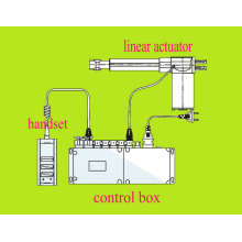 Ce 12V /24V DC entrée 200 mm AVC 6000n Loadcapacity mobilier actionneur linéaire (FY01)